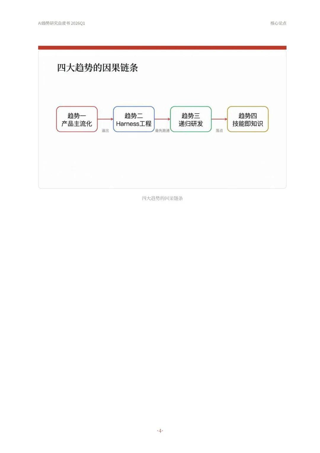2026AI趋势研究白皮书